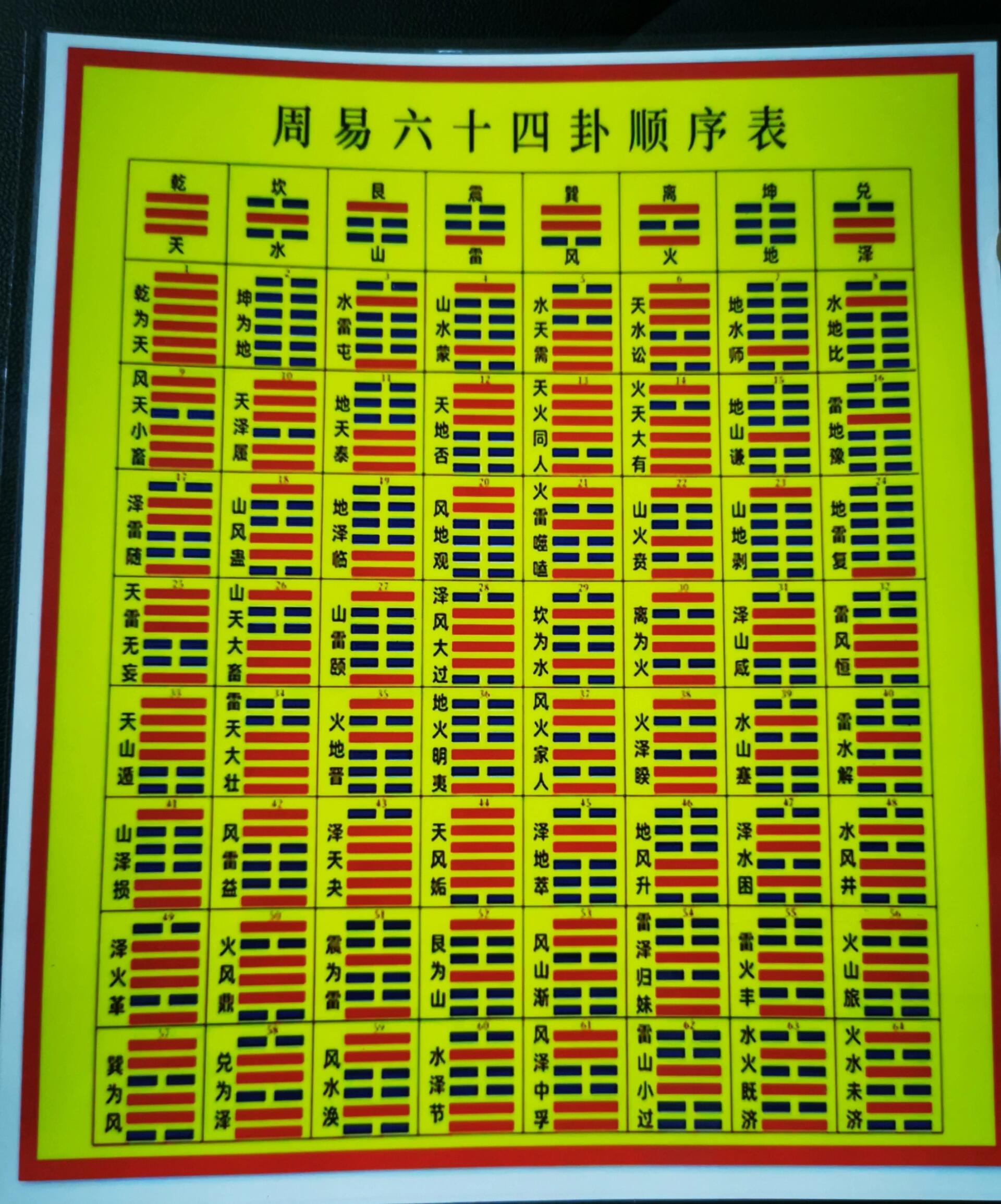 周易六十四卦详细白话文解释(周易六十四卦详细白话文解释大全) 周易六十四卦详细白话文解释(周易六十四卦详细白话文解释大全)