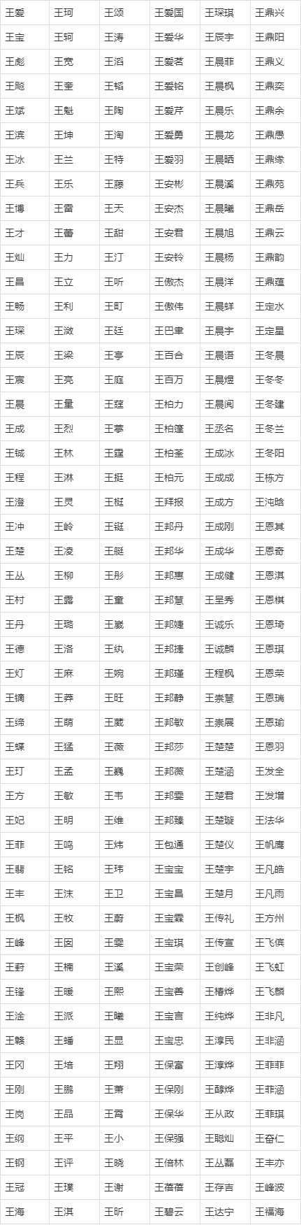 起名字软件(起名字软件推荐大全)