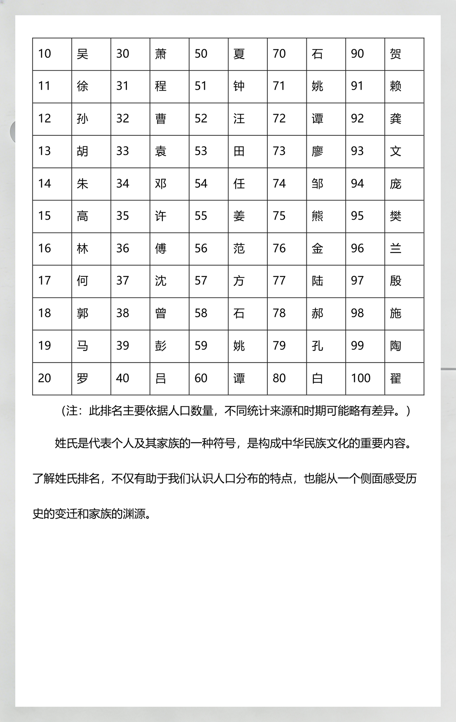 百家姓张排名几位(百家姓张排名几位了)