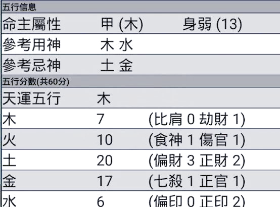 八字怎样看喜用神和忌神(八字怎么看喜用神还是忌用神)