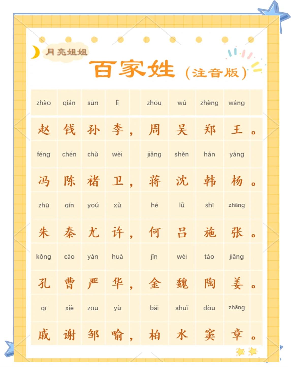 带拼音的百家姓排序(带拼音百家姓大全图片打印版)