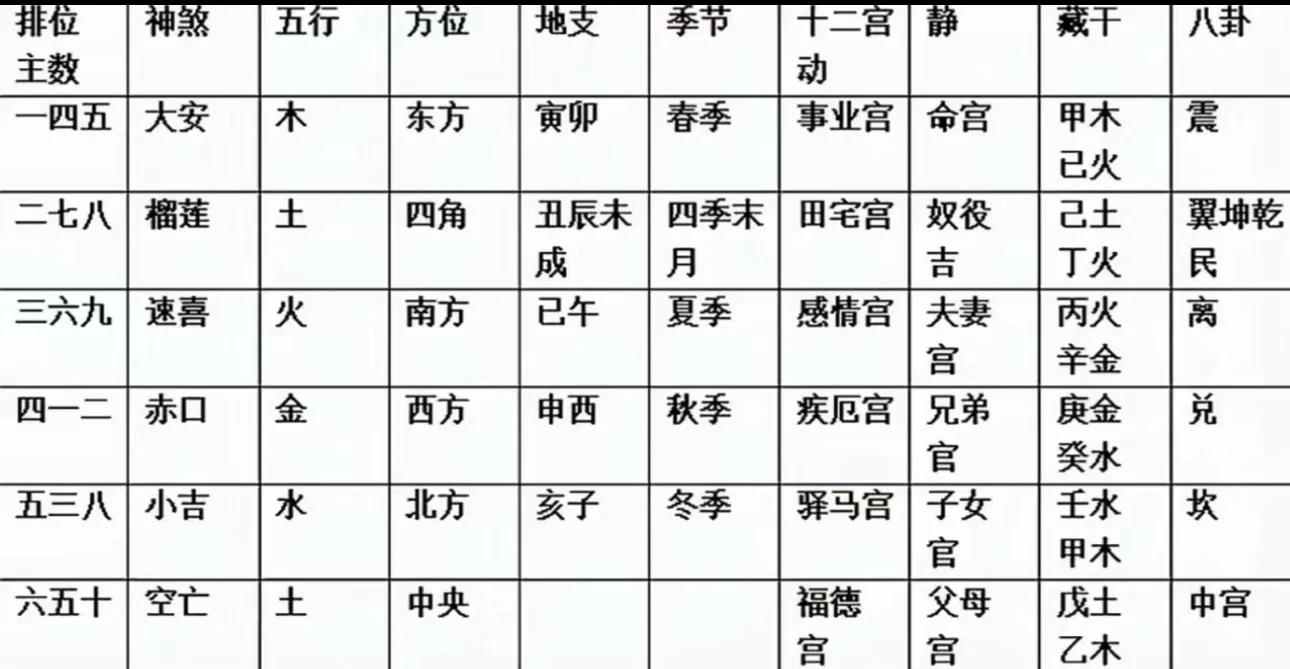 占卜正确用法示例图(占卜用的东西一正一反)