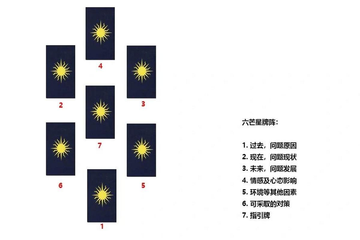 占卜正确用法示例图(占卜用的东西一正一反) 占卜正确用法示例图(占卜用的东西一正一反)