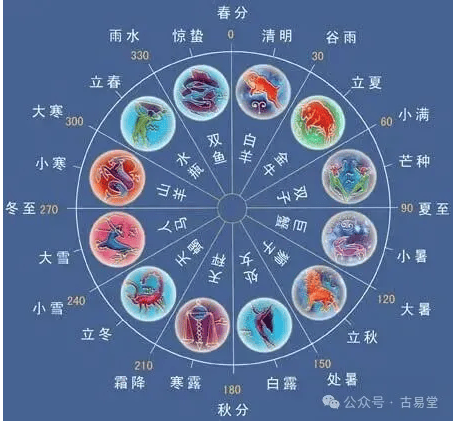 十二星座全部介绍(十二星座介绍资料大全)