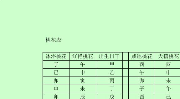 关于八字免费测桃花运特点的信息 关于八字免费测桃花运特点的信息