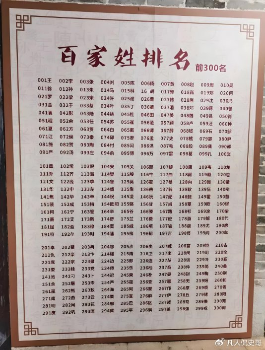 36个稀有姓(29个稀有姓昝) 36个稀有姓(29个稀有姓昝)