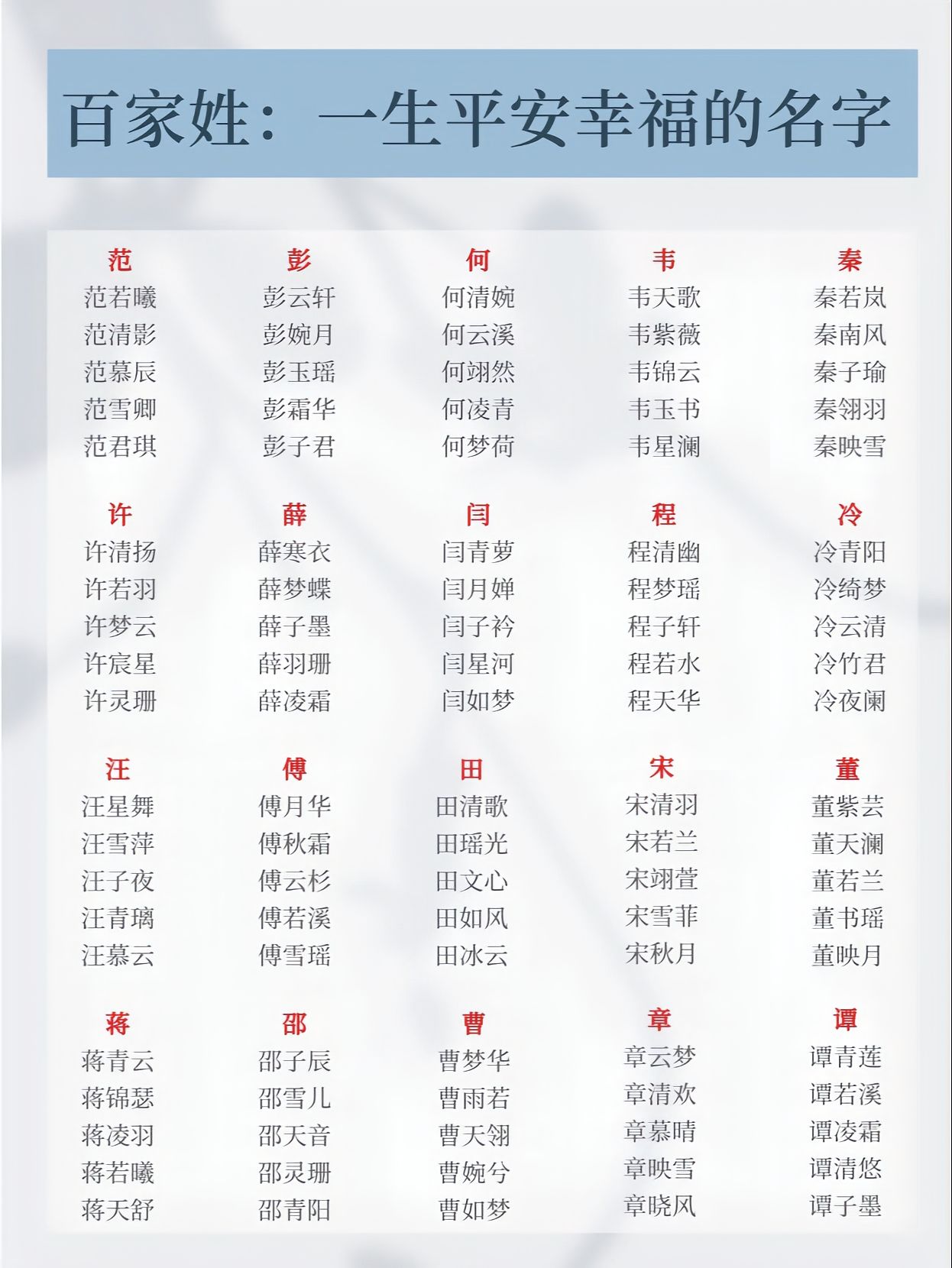 百家姓姓氏名字三个字大全图片(百家姓姓氏名字三个字大全图片及解释) 百家姓姓氏名字三个字大全图片(百家姓姓氏名字三个字大全图片及解释)