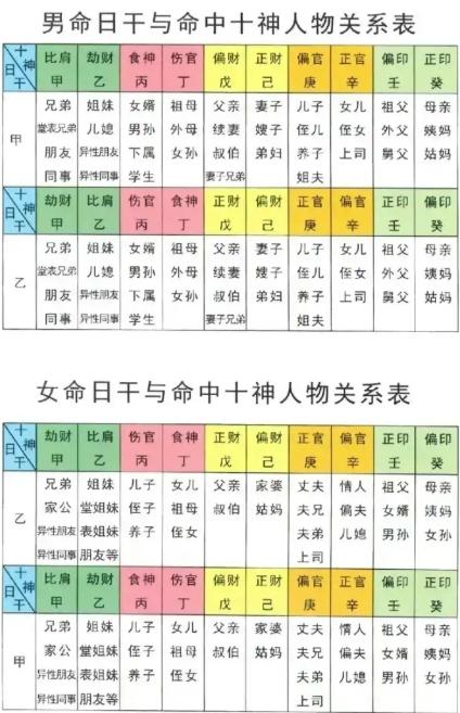 八字十神详细解释(八字十神详细解释图)