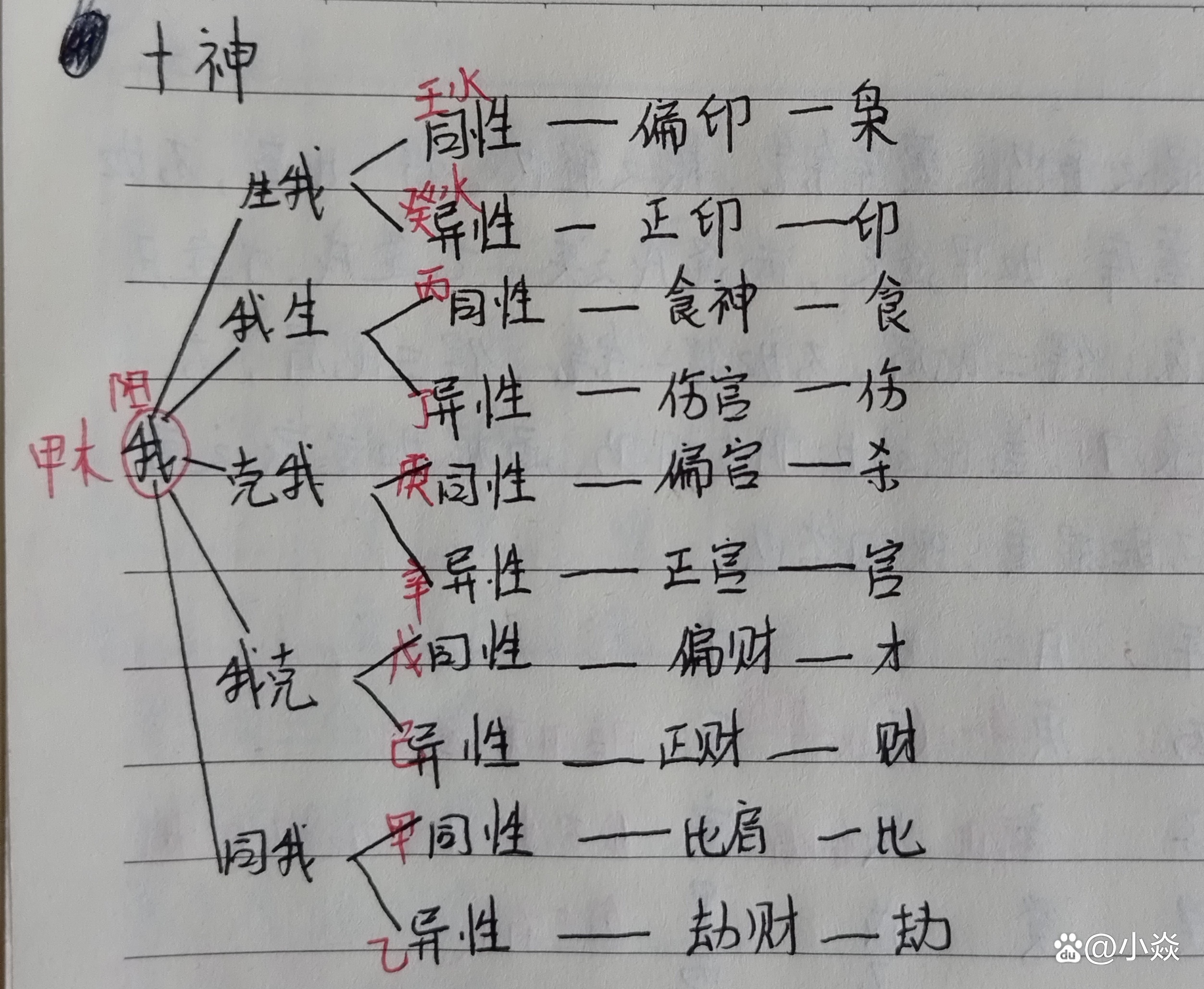 八字十神详细解释(八字十神详细解释图) 八字十神详细解释(八字十神详细解释图)