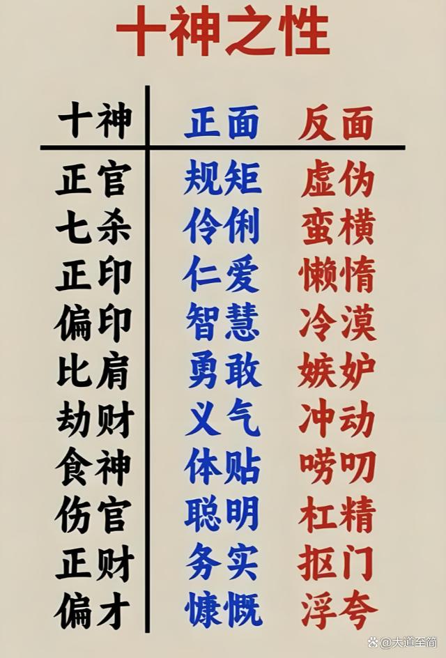 八字中十神含义讲解和作用(八字命理中的十神所代表的意思)