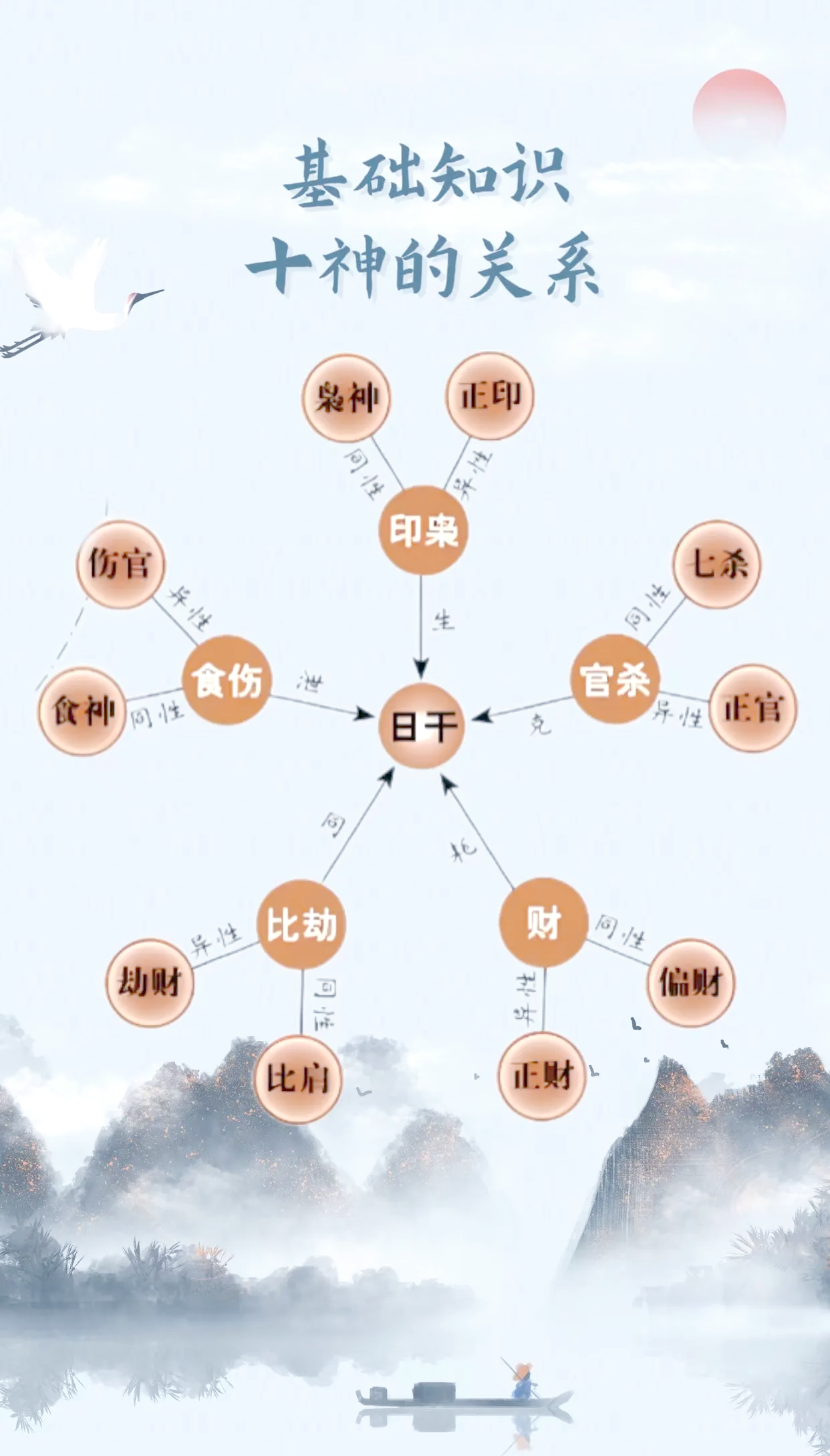 八字中十神含义讲解和作用(八字命理中的十神所代表的意思)