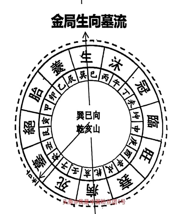墓地选择风水讲究(墓地要选什么样的好风水) 墓地选择风水讲究(墓地要选什么样的好风水)