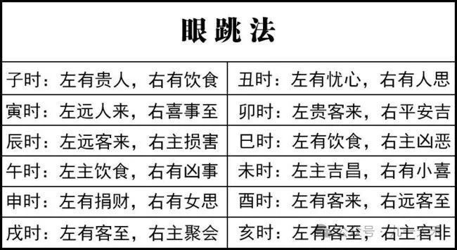 眼皮跳测吉凶原文(眼皮跳测吉凶易大师) 眼皮跳测吉凶原文(眼皮跳测吉凶易大师)
