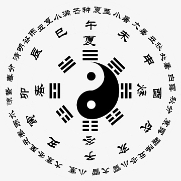 八卦测算免费(周易八卦初学入门) 八卦测算免费(周易八卦初学入门)