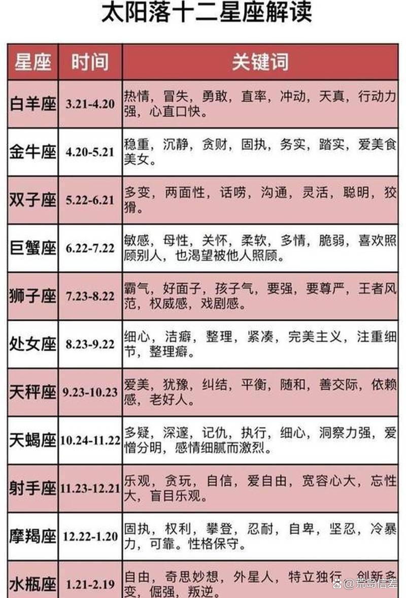 12星座运势2026年每月运势的简单介绍 12星座运势2026年每月运势的简单介绍