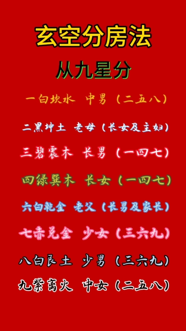 风水师怎么自学入门(风水师怎么自学入门书籍)