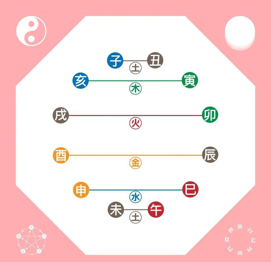 五行八字测命有啥用(五行八字测命免费入口)