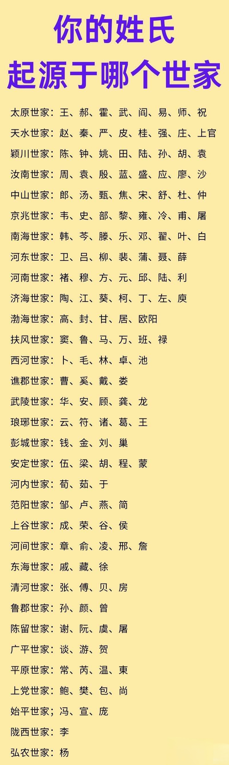 百家姓起源于哪个朝代哪一年写的(百家姓起源于哪个朝代哪一年写的小说)