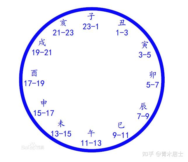 占卦问事需要看时辰吗女(占卦问事需要看时辰吗女性) 占卦问事需要看时辰吗女(占卦问事需要看时辰吗女性)