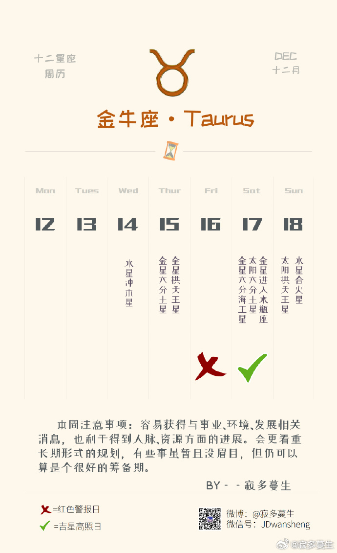 星座运势免费测试小技巧(星座运势免费测试小技巧视频) 星座运势免费测试小技巧(星座运势免费测试小技巧视频)