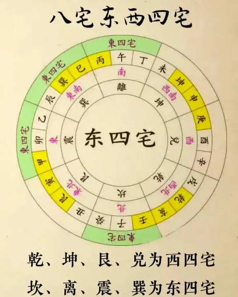 八宅风水学入门基础(住宅风水大师免费咨询)