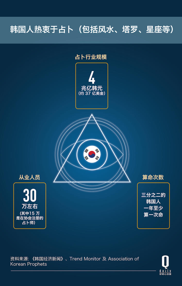 在线占卜网站推荐(在线占卜网站推荐知乎)