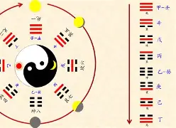 六爻占卜卜易居小游戏(六爻占卜每日一占免费下载)