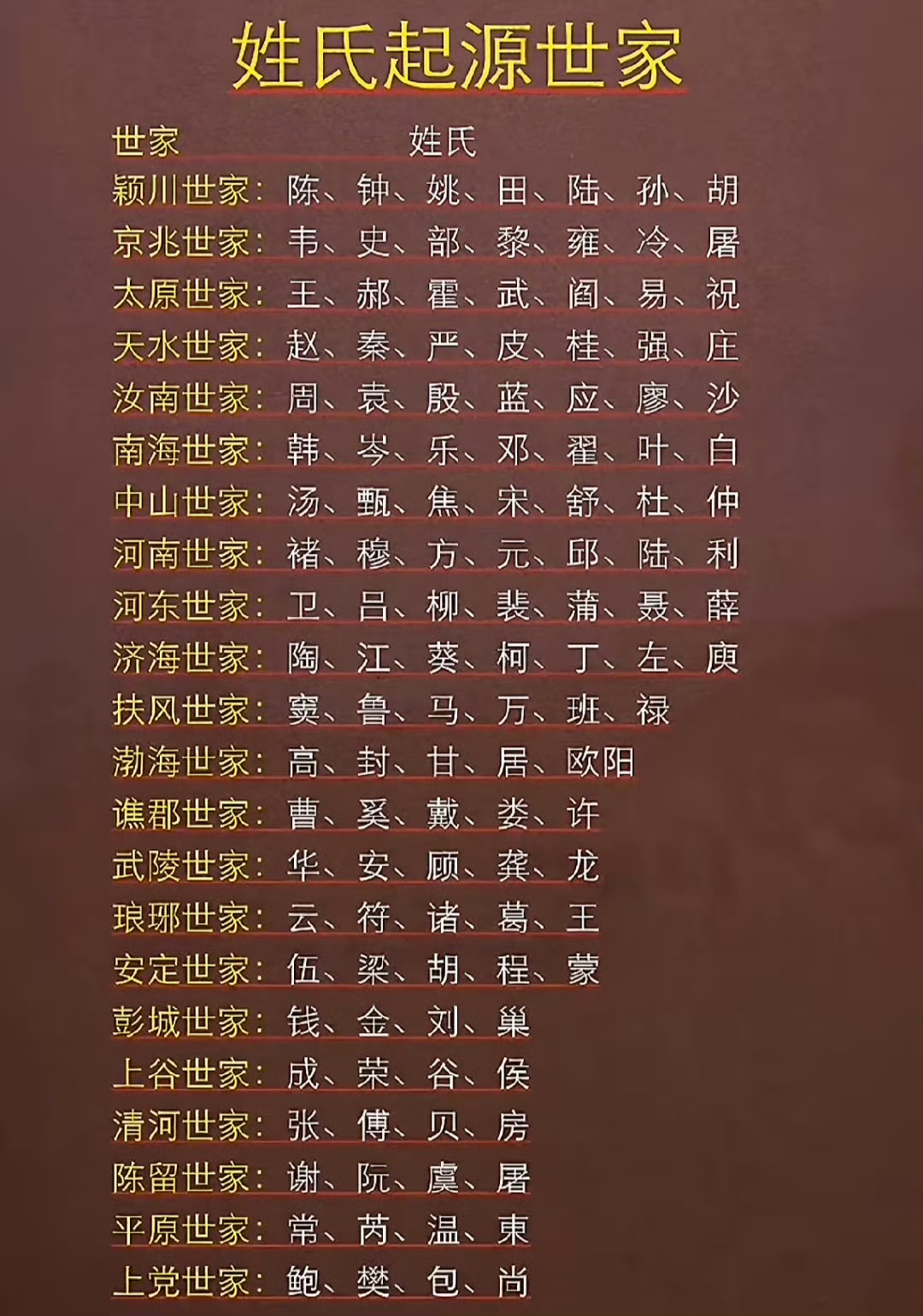 百家姓从什么时候起源的(百家姓从什么时候起源的呢)
