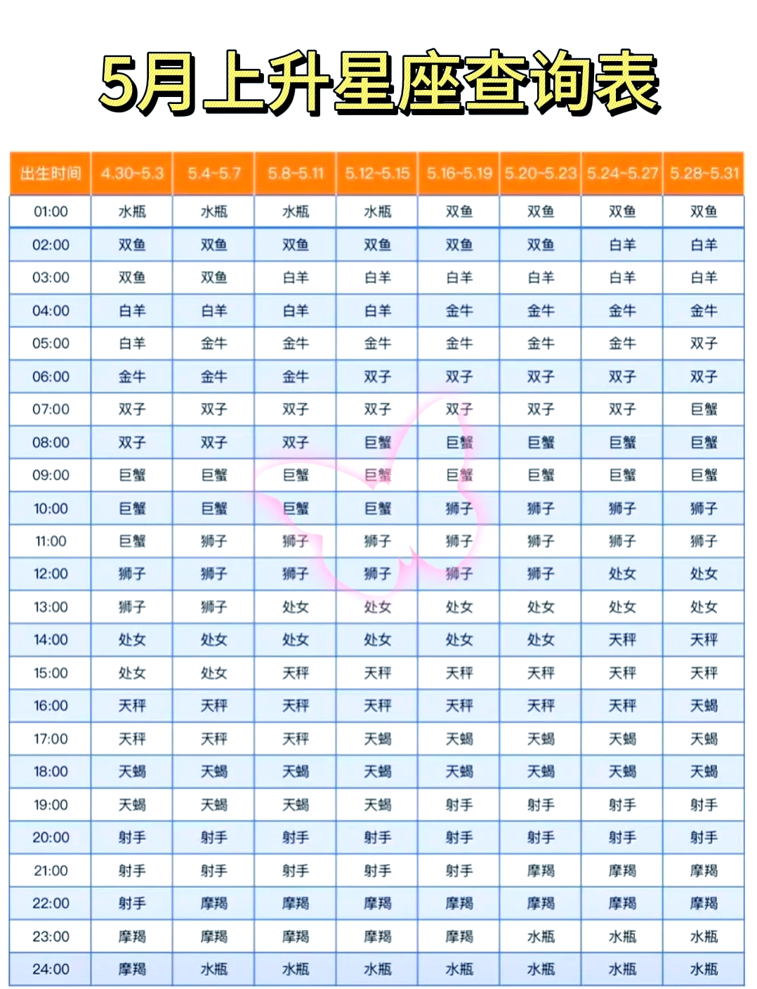 星座查询星赖(星赖网处女座运气查询)