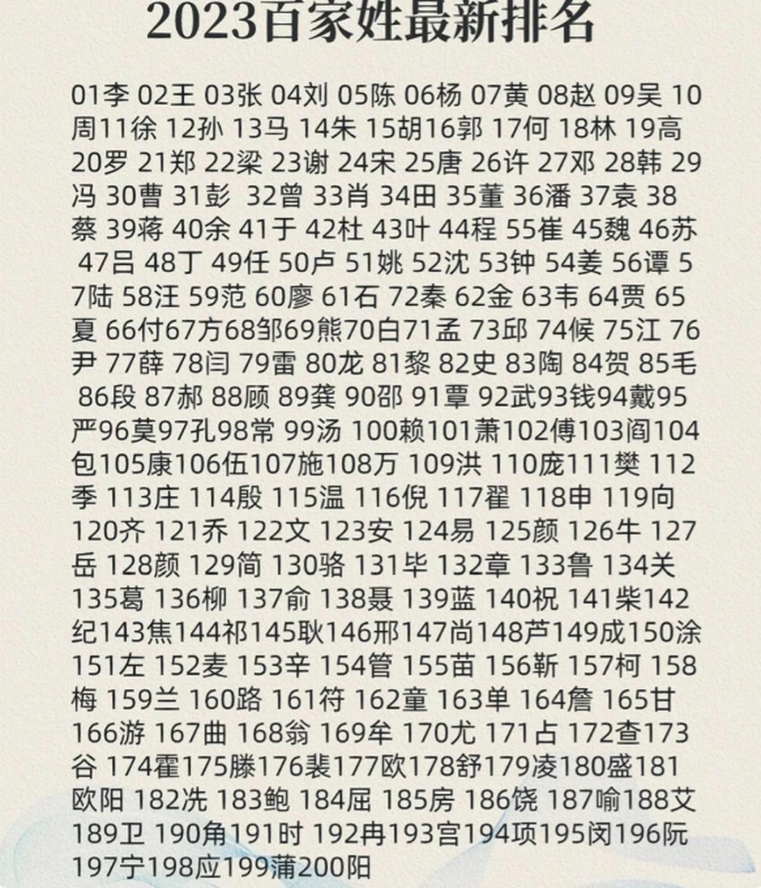 全国有几多姓氏(全国有多少姓氏查询)