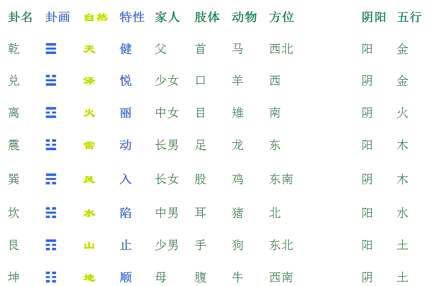 关于免费姓名测试周易卦象吉凶的信息