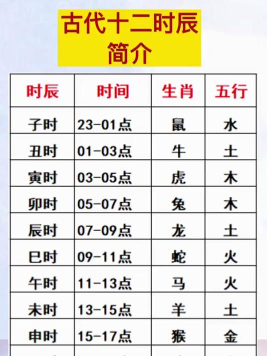 占卦问事需要看时辰吗为什么(占卦问事需要看时辰吗为什么呢) 占卦问事需要看时辰吗为什么(占卦问事需要看时辰吗为什么呢)