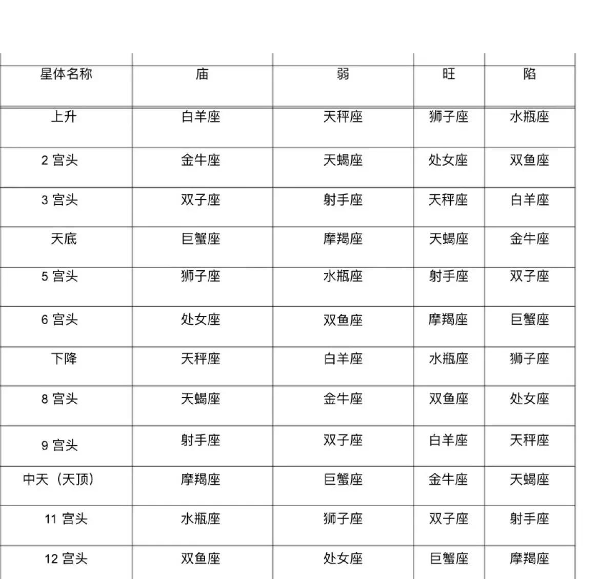 个人星盘详解免费版(个人星盘详解免费版南北交点) 个人星盘详解免费版(个人星盘详解免费版南北交点)