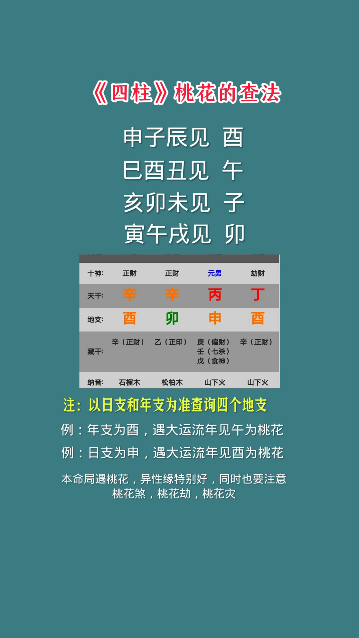 关于姓名桃花运测几朵桃花的信息