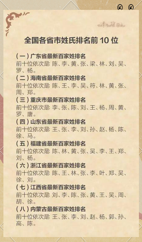 百家姓排名最新排名罗(百家姓排名最新排名罗姓排第几) 百家姓排名最新排名罗(百家姓排名最新排名罗姓排第几)