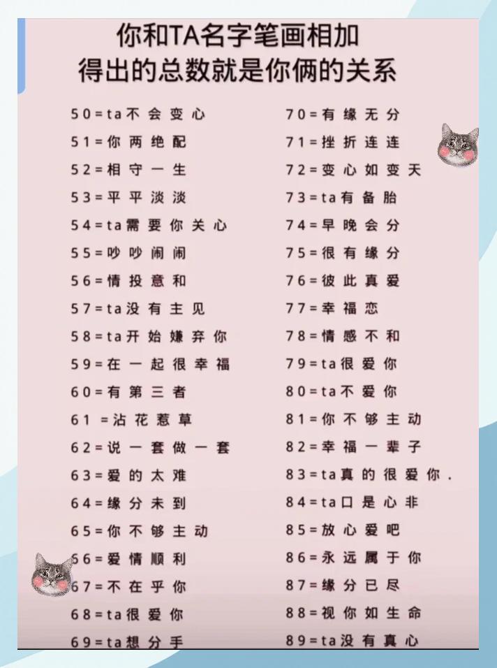 姓名测爱情缘分(姓名测缘分96分)