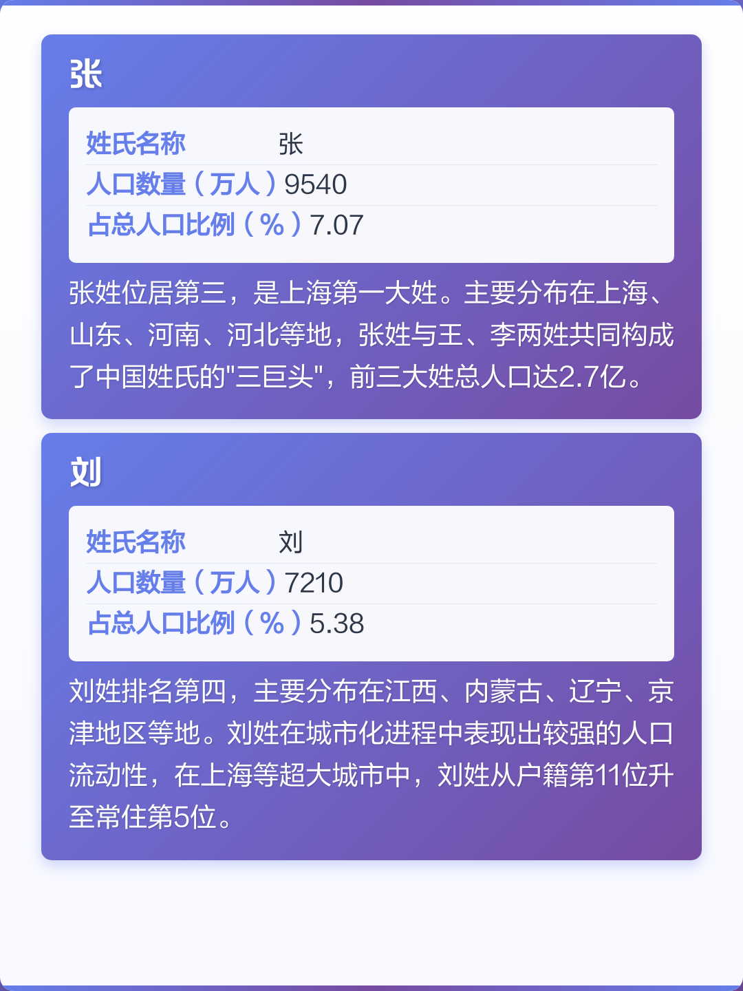 2026百家姓排列(2026百家姓第100名名字) 2026百家姓排列(2026百家姓第100名名字)