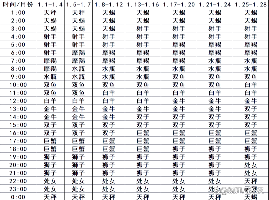 2026年星座全年运势排行(2026年十二星座全年运势)
