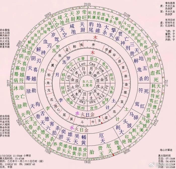 怎么看奇门遁甲命盘(奇门遁甲怎么看马星入墓)