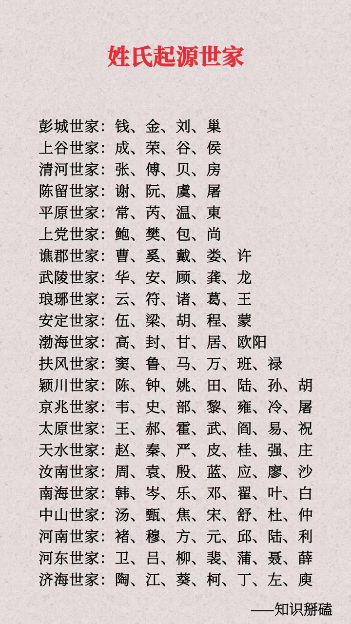 中国百家姓前10位(中国百家姓排名第一的姓氏)