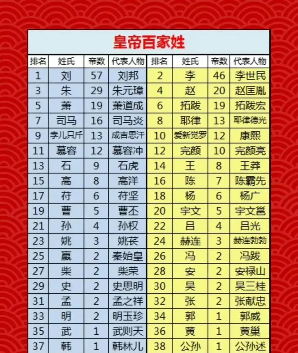 百家姓共有多少个字数的(百家姓里面有多少个字什么字)