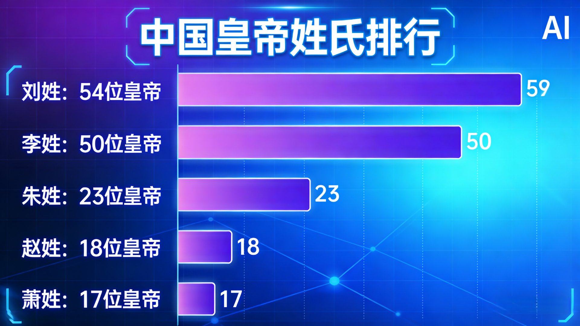 百家姓朱排第几位最新(朱在百家姓排名第几名是什么)
