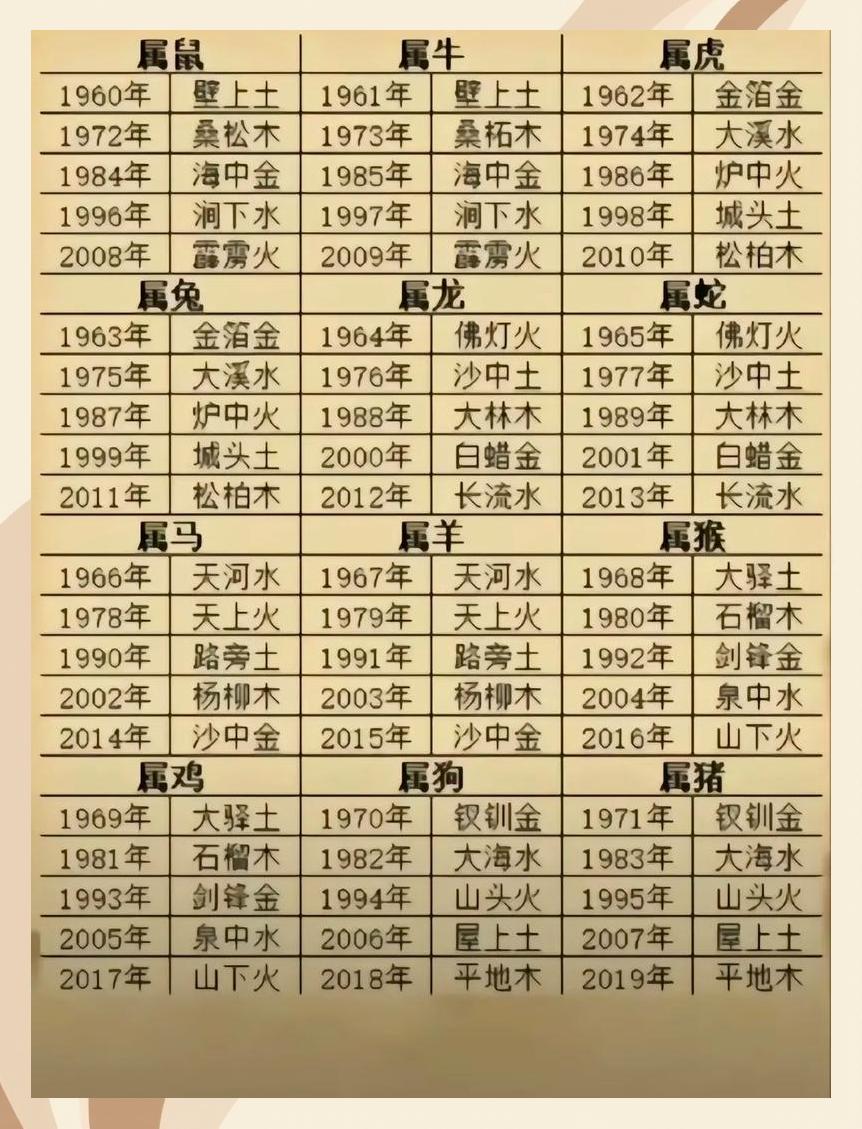 怎样算生辰八字的凶吉(生辰八字结婚吉日查询免费)