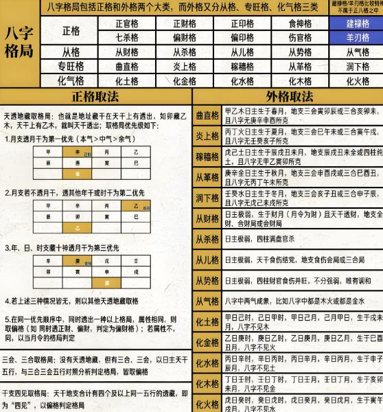 马国峻八字排盘怎么看(八字命盘及格局分析) 马国峻八字排盘怎么看(八字命盘及格局分析)
