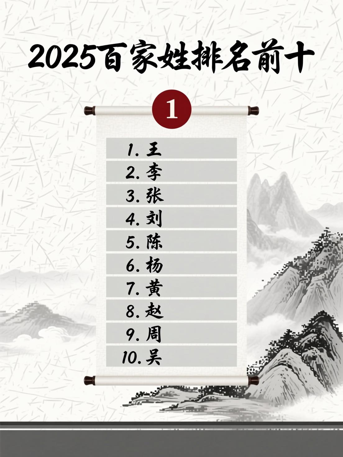 百家姓前十位是(百家姓前十位是什么姓)