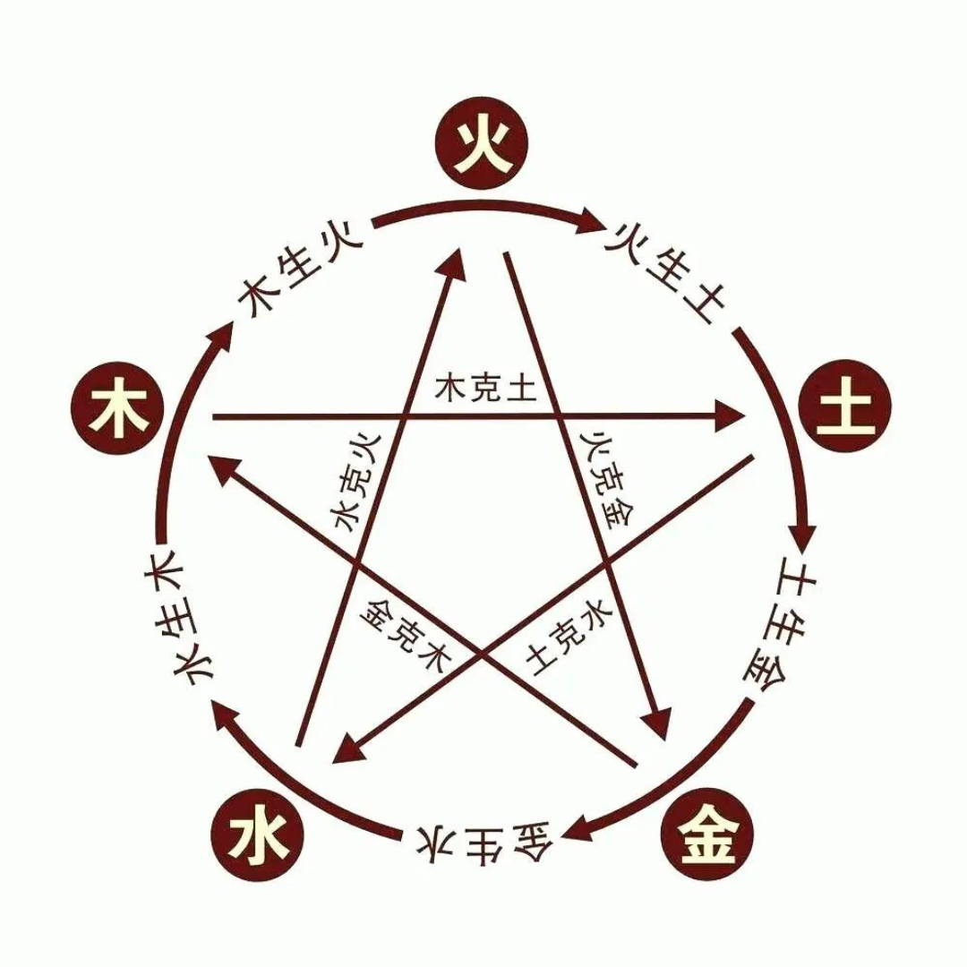八字大运吉凶查询(八字大运与流年吉凶判断绝招) 八字大运吉凶查询(八字大运与流年吉凶判断绝招)