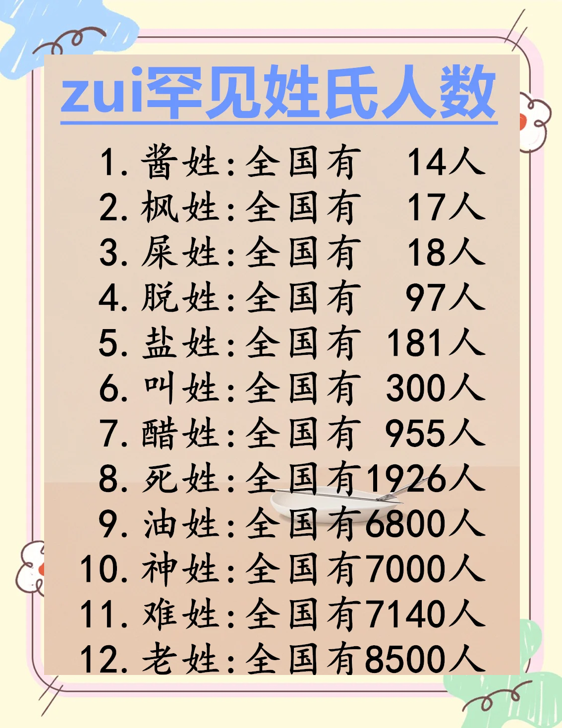 已经灭绝的姓氏有几个(已经灭绝的姓氏有几个名字)