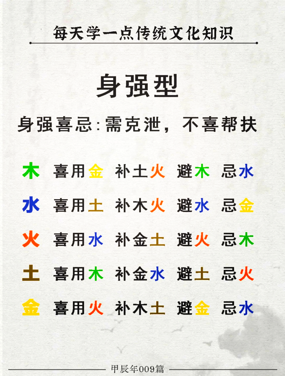 生辰八字怎么看喜用神(生辰八字怎么看喜用神和忌神)