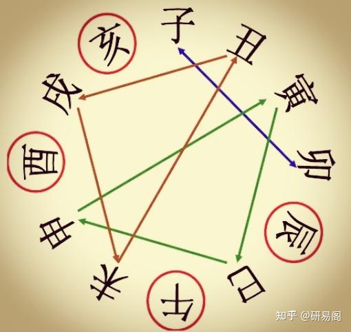 辛亥己亥己酉甲戌八字详解大全的简单介绍 辛亥己亥己酉甲戌八字详解大全的简单介绍