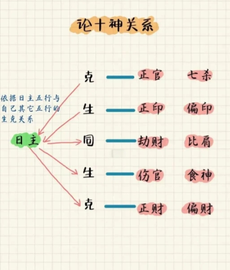 八字合婚看五行还是十神(八字合婚看五行还是十神好) 八字合婚看五行还是十神(八字合婚看五行还是十神好)